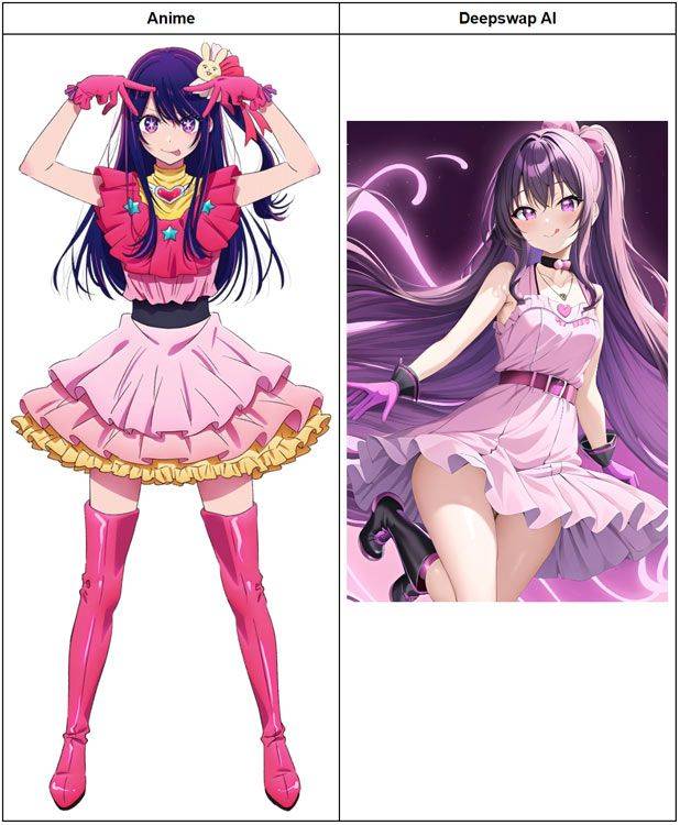 How to Create Oshi no Ko Characters with AI Fanart Generator - #8